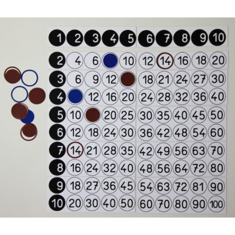 Einmaleinsfeld für die Tafel magnetisch mit Kreisen und Ringen