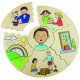 Emotionen,  HUMANICO Puzzlespiel ab 4+